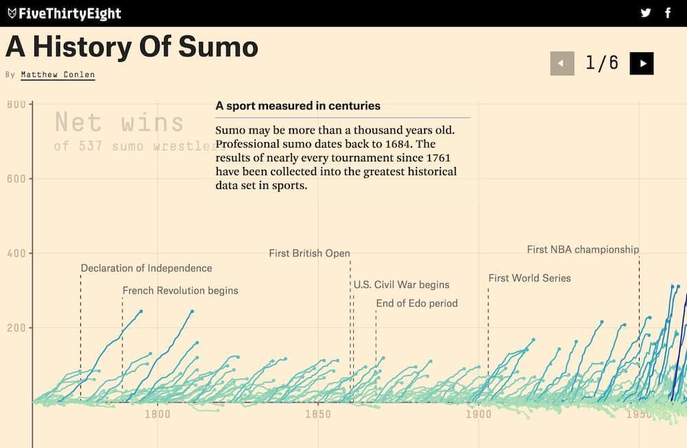 FiveThirtyEight screenshot